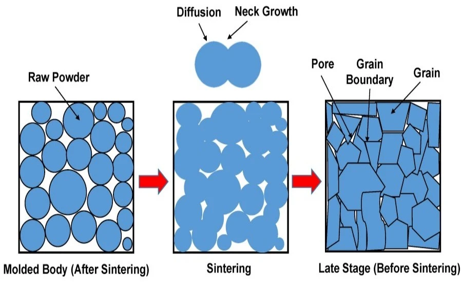 Sintered Metal Powder Particle Size | NAVI Titanium Sintered Metal Powder Particle Size | NAVI Titanium