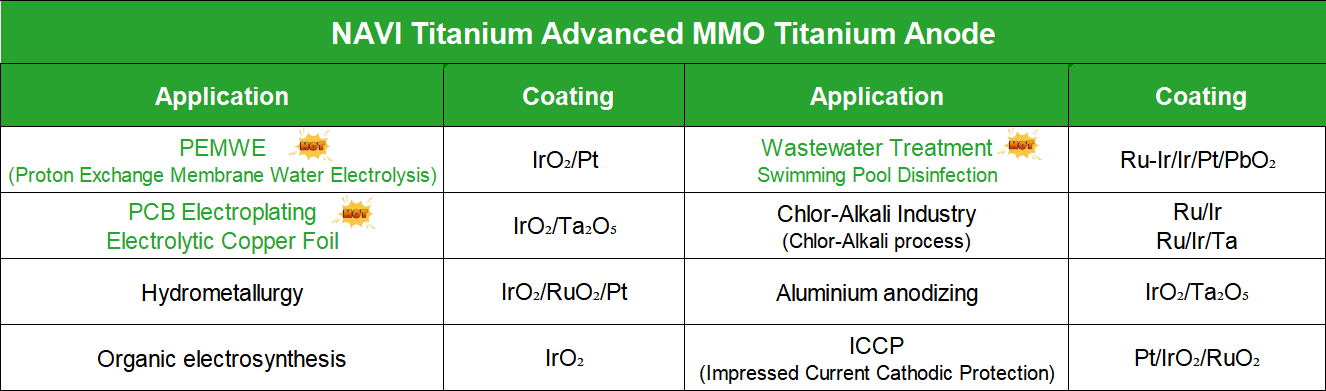 Titanium Mesh Electrode Solution | NAVI Titanium Titanium Mesh Electrode Solution | NAVI Titanium
